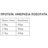 Wellfed Cat Για Στειρωμένες Γάτες με Βοδινό Και Σολομό 800gr Γάτες Wellfed Cat Για Στειρωμένες Γάτες με Βοδινό Και Σολομό 800gr Γάτες