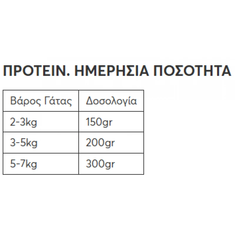 Wellfed Cat Για Στειρωμένες Γάτες με Βοδινό Και Σολομό 800gr Γάτες Wellfed Cat Για Στειρωμένες Γάτες με Βοδινό Και Σολομό 800gr Γάτες