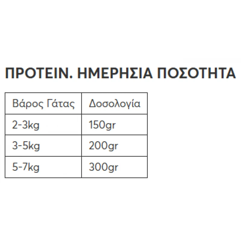 Wellfed Cat για Στειρωμένες Γάτες Γαλοπούλα Intestinal Care 400gr Γάτες Wellfed Cat για Στειρωμένες Γάτες Γαλοπούλα Intestinal Care 400gr Γάτες