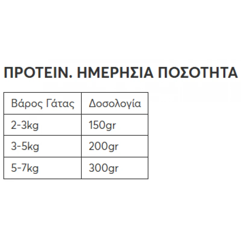 Wellfed Cat για Στειρωμένες Γάτες Γαλοπούλα και Μοσχαράκι 400gr Γάτες
