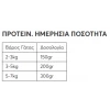 Wellfed Cat για Στειρωμένες Γαλοπούλα και Πάπια Hairball Care 200gr Γάτες Wellfed Cat για Στειρωμένες Γαλοπούλα και Πάπια Hairball Care 200gr Γάτες