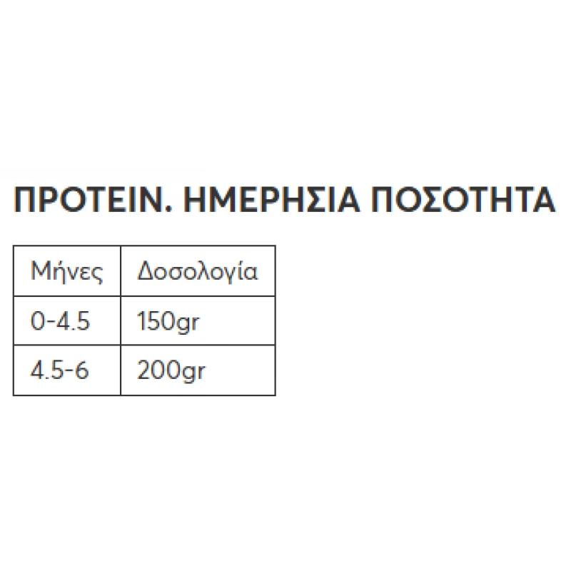Wellfed Kitten Grain Free Κοτόπουλο 200gr Γάτες Wellfed Kitten Grain Free Κοτόπουλο 200gr Γάτες