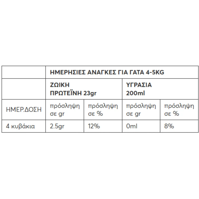 Συμπλήρωμα Διατροφής Wellfed F.D. Protein Toppin' Chicken & Berries 6gr Γάτες Συμπλήρωμα Διατροφής Wellfed F.D. Protein Toppin' Chicken & Berries 6gr Γάτες
