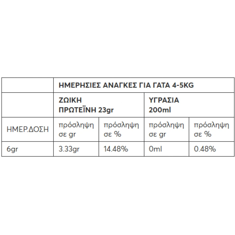 Συμπλήρωμα Διατροφής Wellfed F.D. Protein Toppin' Egg Yolk & Pumpkin 6gr Γάτες Συμπλήρωμα Διατροφής Wellfed F.D. Protein Toppin' Egg Yolk & Pumpkin 6gr Γάτες
