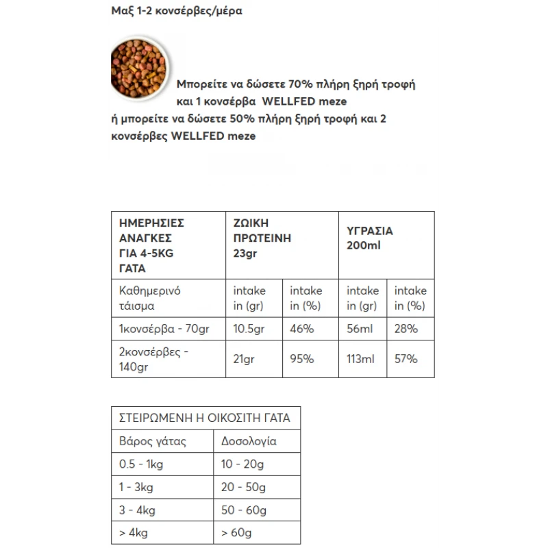 Υγρή τροφή Γάτας Wellfed Cat Filleto Meze Adult Hairball Chicken & Cellulose 70gr Γάτες Υγρή τροφή Γάτας Wellfed Cat Filleto Meze Adult Hairball Chicken & Cellulose 70gr Γάτες