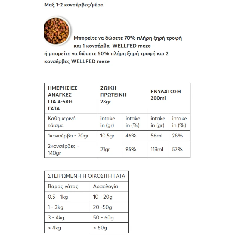Υγρή τροφή Γάτας Wellfed Cat Filleto Meze Adult Urinary Chicken & Cranberries 70gr Γάτες