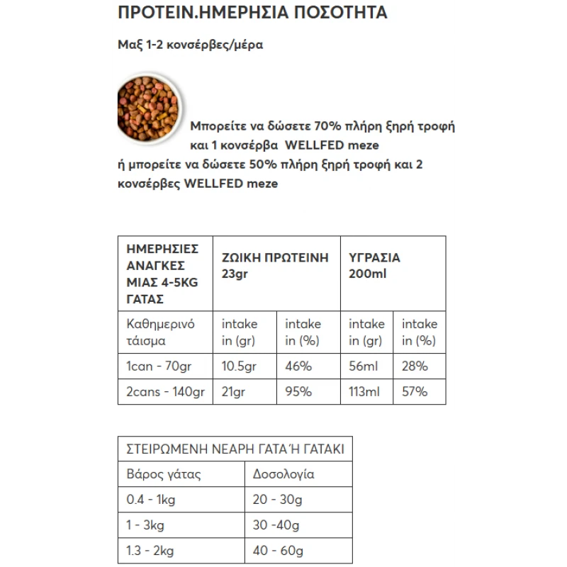 Wellfed Cat Filleto Meze Kitten Chicken 70gr ΓΑΤΕΣ Wellfed Cat Filleto Meze Kitten Chicken 70gr ΓΑΤΕΣ