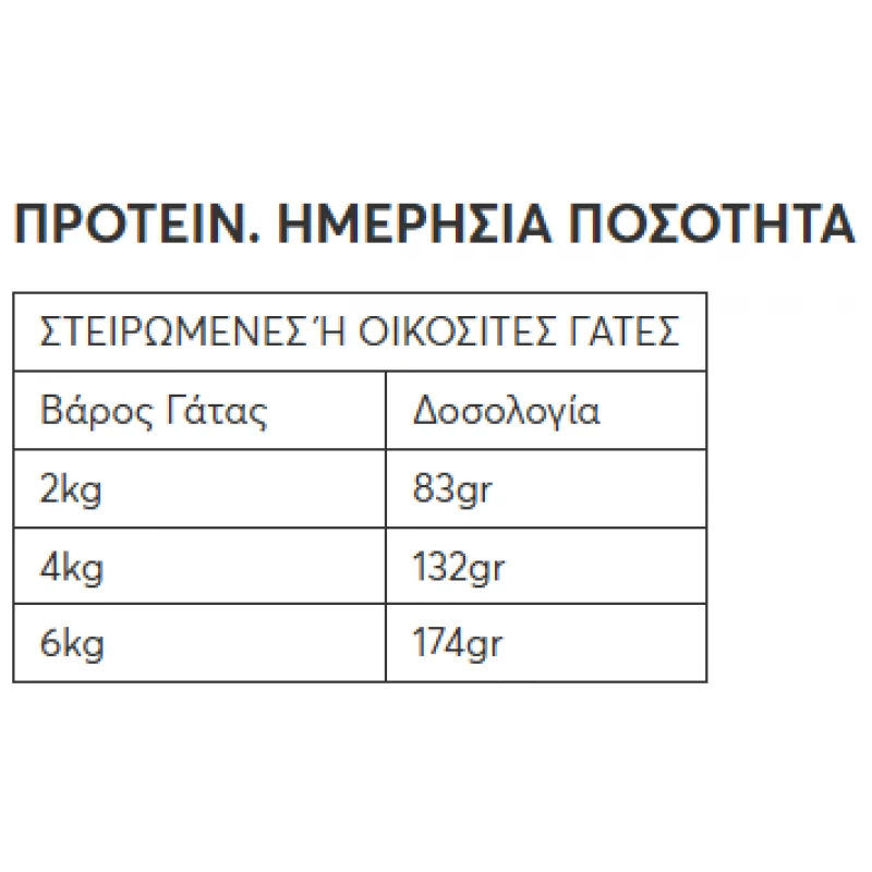 Υγρή τροφή Γάτας Wellfed Cat Filleto Pure Chicken and Shrimps 70gr Γάτες