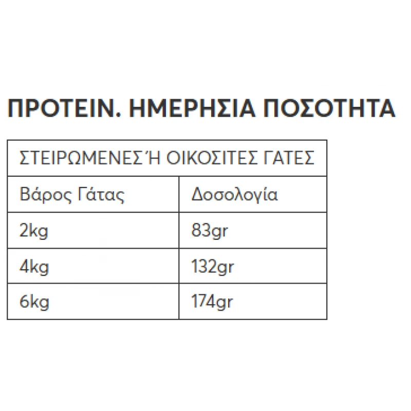 Υγρή τροφή Γάτας Wellfed Cat Filleto Pure Chicken 70gr Γάτες Υγρή τροφή Γάτας Wellfed Cat Filleto Pure Chicken 70gr Γάτες