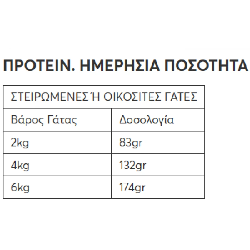 Υγρή τροφή Γάτας Wellfed Cat Filleto Pure Turkey and Tuna 70gr Γάτες