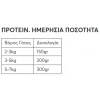 Wellfed Cat για Στειρωμένες Γάτες Γαλοπούλα και Πάπια 200gr Γάτες