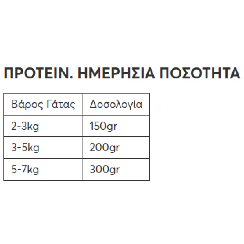 Wellfed Cat για Στειρωμένες Γάτες Γαλοπούλα και Πάπια 200gr Γάτες