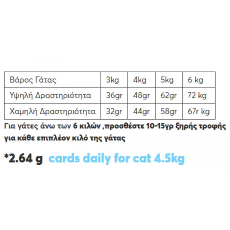 Wellfed Instincat S.O.B. All Life Stages Chicken & Egg Yolk 1,8kg (6x300gr) Γάτες