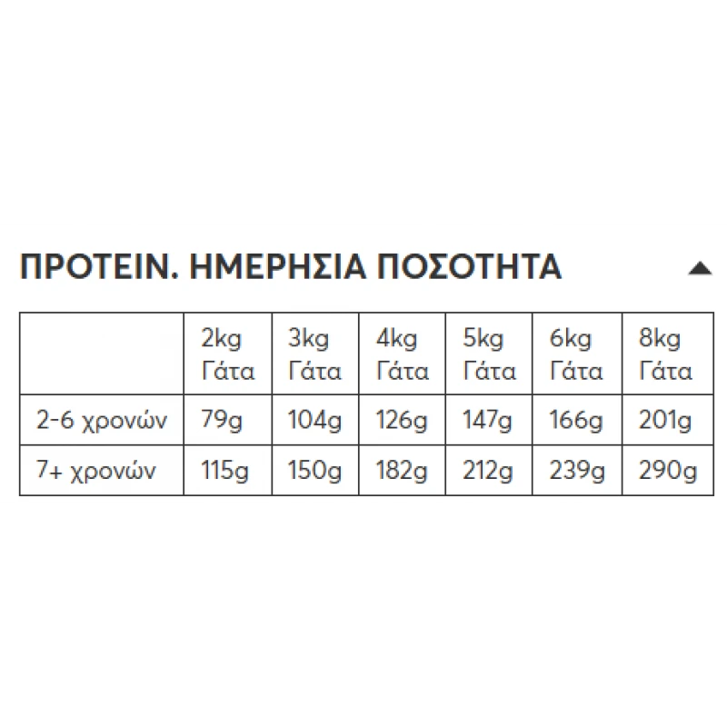 Wellfed Mature 7+ Poultry With Mussel 200gr Γάτες Wellfed Mature 7+ Poultry With Mussel 200gr Γάτες