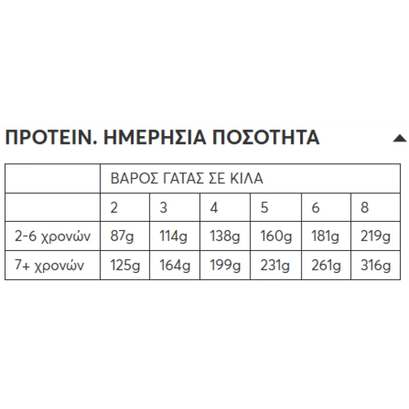 Wellfed Mature 7+ Sterilised Chicken & Hemp Oil 400gr Γάτες Wellfed Mature 7+ Sterilised Chicken & Hemp Oil 400gr Γάτες