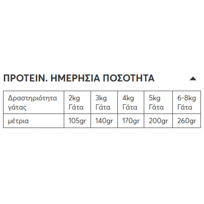 Wellfed Urinary Chicken & Beef with Cranberries 200gr Γάτες Wellfed Urinary Chicken & Beef with Cranberries 200gr Γάτες