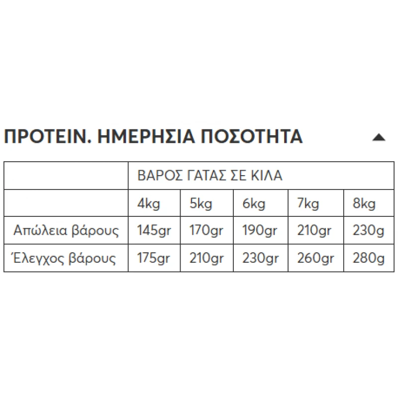 Wellfed Weight Control Poultry With Millet 200gr Γάτες Wellfed Weight Control Poultry With Millet 200gr Γάτες