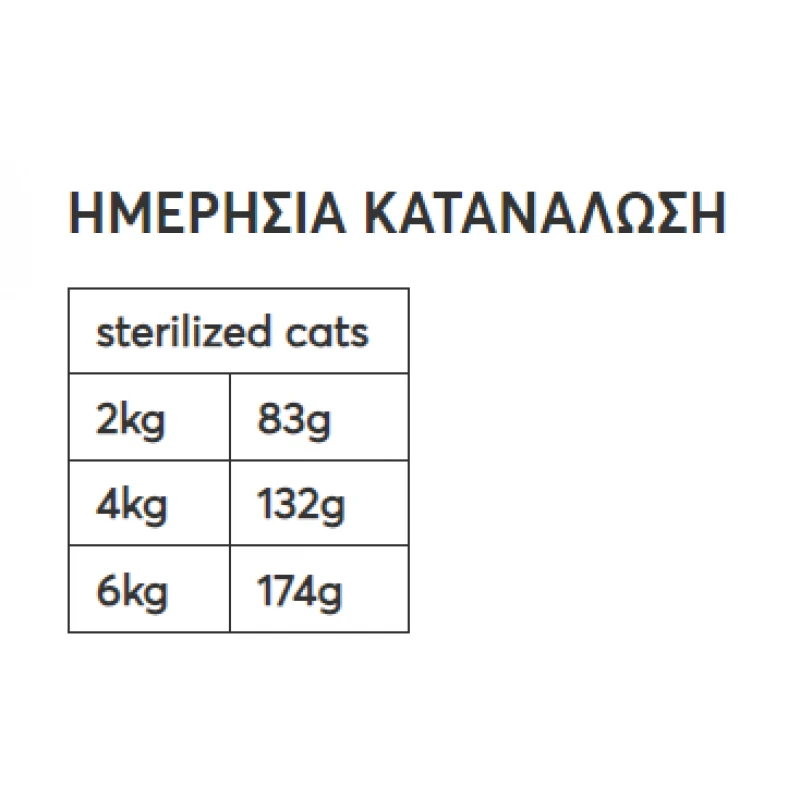 Υγρή τροφή Γάτας Wellfed Cat Filleto Chicken with Hemp Oil 70gr Γάτες