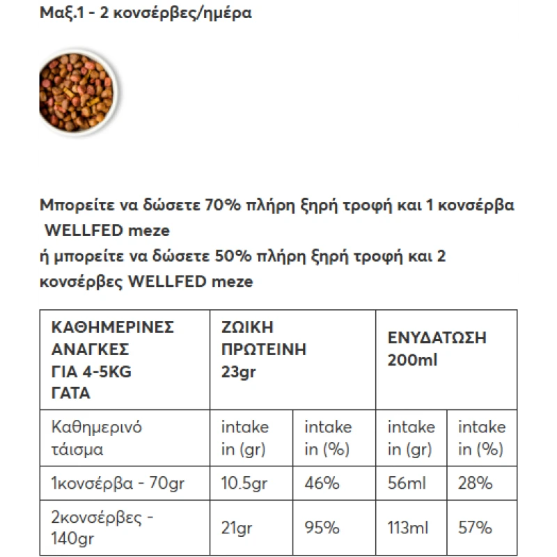 Υγρή τροφή Γάτας Wellfed Cat Filleto Meze Calming Aid 70gr Γάτες Υγρή τροφή Γάτας Wellfed Cat Filleto Meze Calming Aid 70gr Γάτες