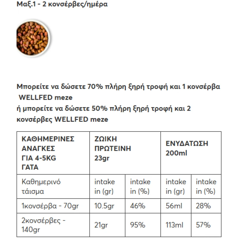 Υγρή τροφή Γάτας Wellfed Cat Filleto Meze Sensitive 70gr Γάτες Υγρή τροφή Γάτας Wellfed Cat Filleto Meze Sensitive 70gr Γάτες