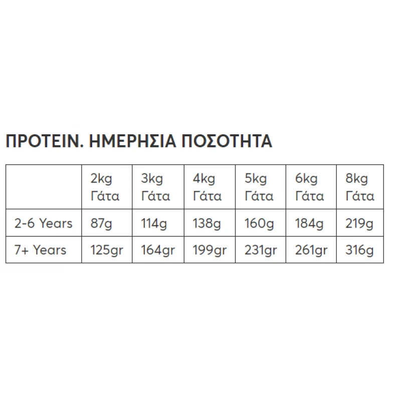 Υγρή τροφή Wellfed Special Diet Renal 400gr με Κοτόπουλο και Πάπια Γάτες