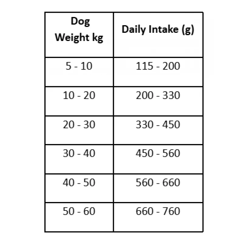 Ξηρά Τροφή Σκύλου Wellmax Essential Adult Fish 14kg Σκύλοι Ξηρά Τροφή Σκύλου Wellmax Essential Adult Fish 14kg Σκύλοι