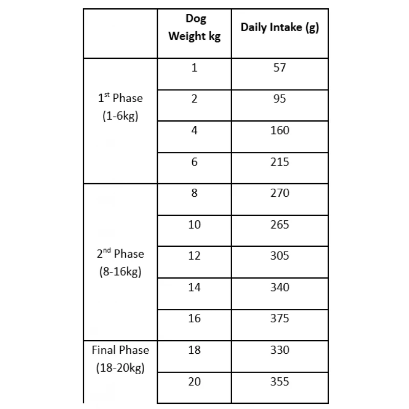 Ξηρά Τροφή Σκύλου Wellmax Essential Puppy Chicken 14kg Σκύλοι Ξηρά Τροφή Σκύλου Wellmax Essential Puppy Chicken 14kg Σκύλοι