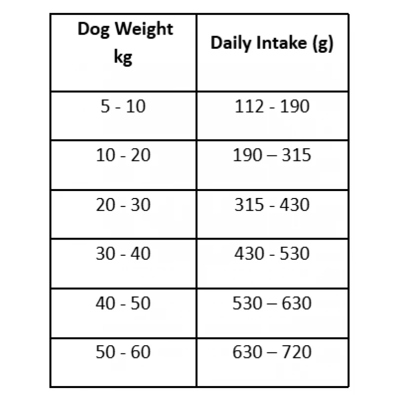 Ξηρά Τροφή Σκύλου Wellmax Essential light & senior Chicken 14kg Σκύλοι Ξηρά Τροφή Σκύλου Wellmax Essential light & senior Chicken 14kg Σκύλοι