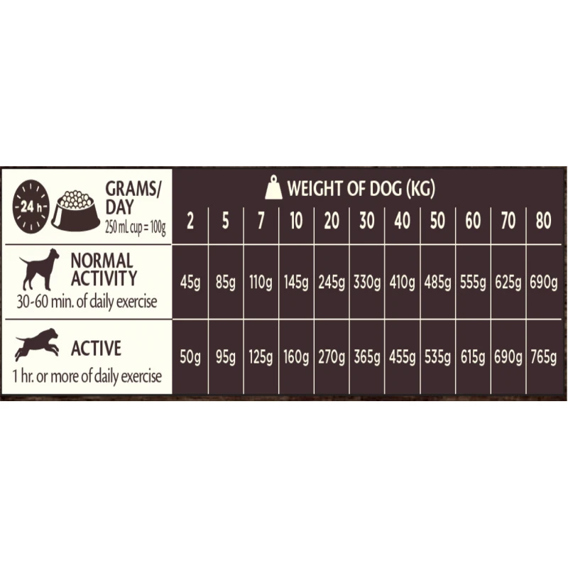 Wellness Core Adult Small Breed Lamb 5kg Σκύλοι