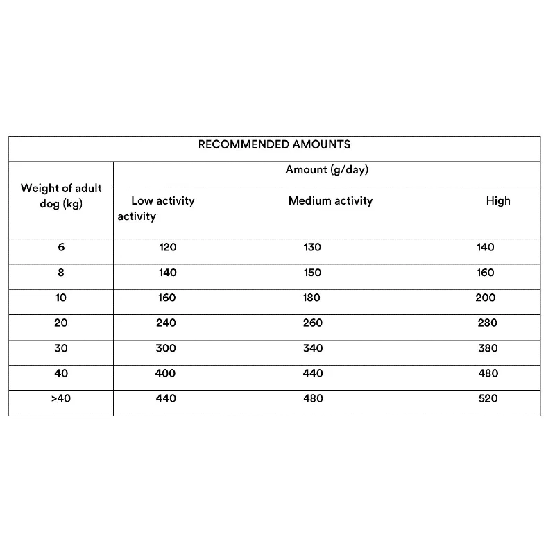 DIBAQ ADULT MEDIUM CHICKEN 15KG ΞΗΡΑ ΤΡΟΦΗ ΣΚΥΛΟΥ