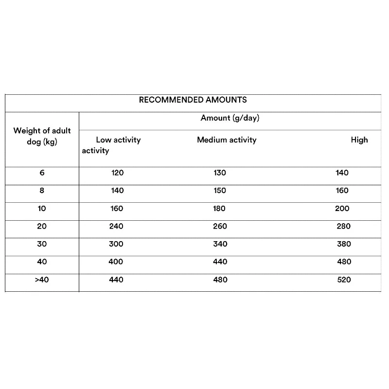 DIBAQ ADULT LAMB 15KG ΞΗΡΑ ΤΡΟΦΗ ΣΚΥΛΟΥ