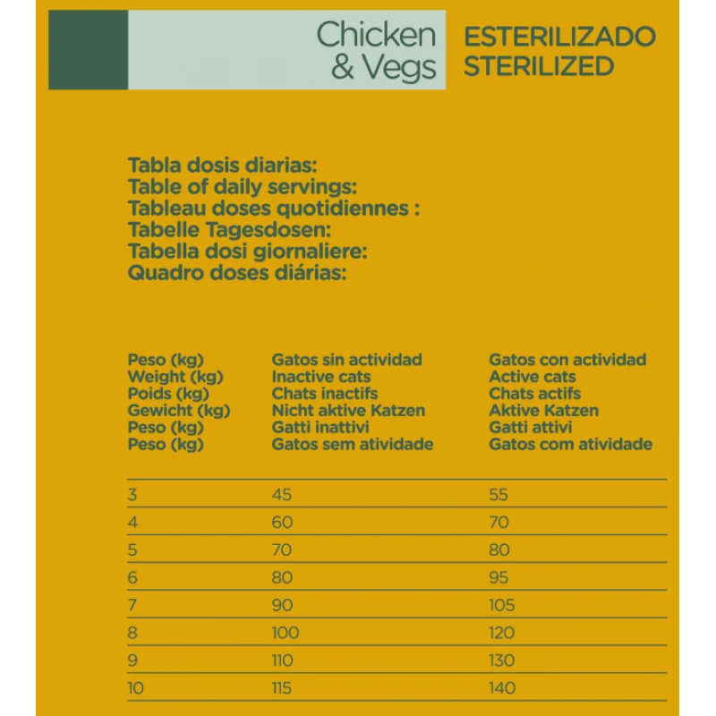 Natura Diet Cat Sterilized Chicken 3Kg ΓΑΤΕΣ