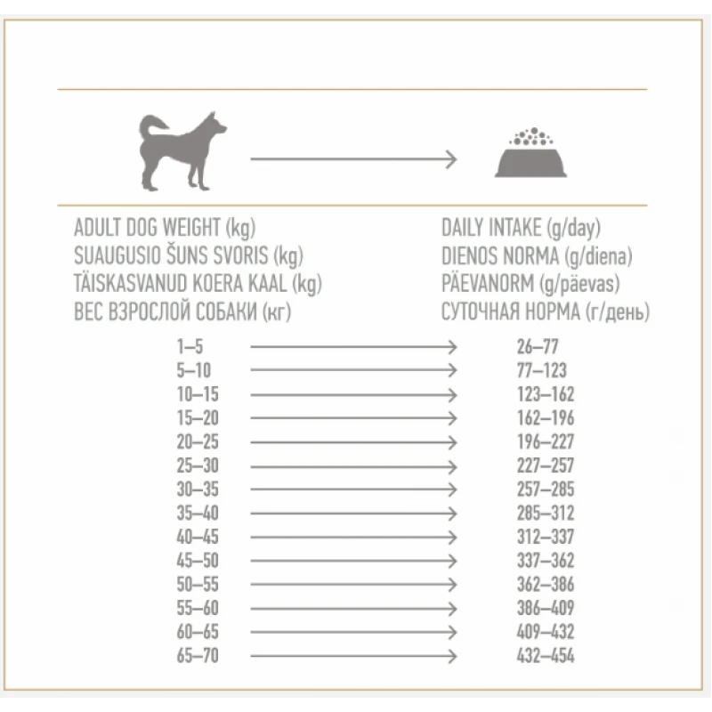 Nature's Protection Weight Control & Sterilized 4kg ΣΚΥΛΟΙ