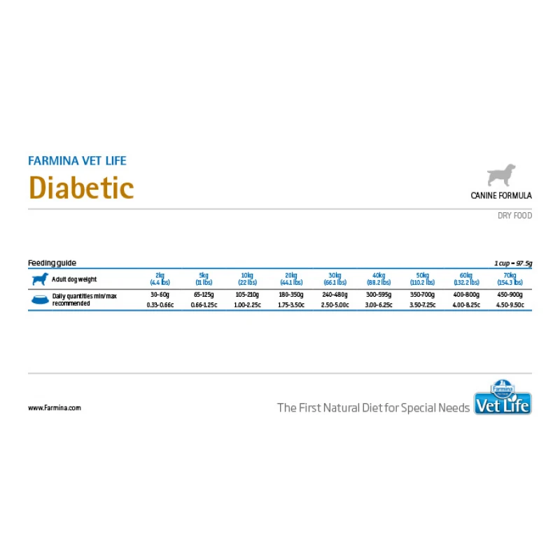 Vet Life Diabetic Σκύλου 2kg Σκύλοι