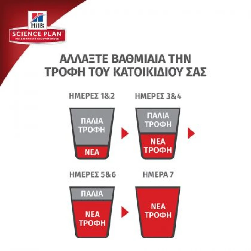 Hill's Science Plan Adult Oral Care Για Γάτες με Κοτόπουλο 1.5kg ΓΑΤΕΣ