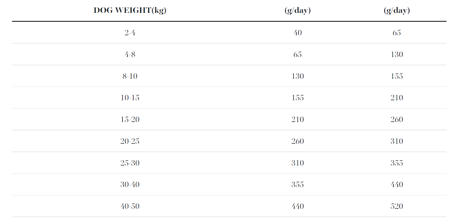 Ambrosia Grain-Free Dog Adult Chicken & Fresh Salmon 12kg + Δώρο Λάδι Σολομού Perfect Care Freshness 300ml 8 Ambrosia Grain-Free Dog Adult Chicken & Fresh Salmon 12kg + Δώρο Λάδι Σολομού Perfect Care Freshness 300ml -Προμήθειες Για Κατοικίδια Κατάστημα πωλήσεων 2023 01 03%20184832