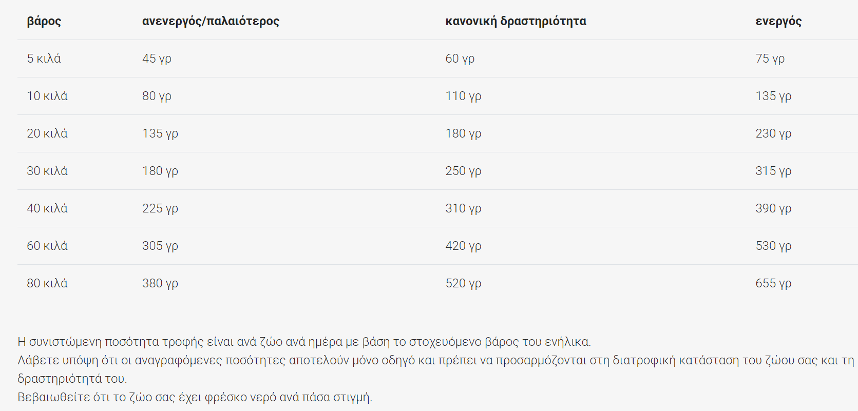 Josera Festival Gluten Free 15kg με σολομό + Δώρο Splash Pad -Προμήθειες Για Κατοικίδια Κατάστημα πωλήσεων 2023 01 23%20232846