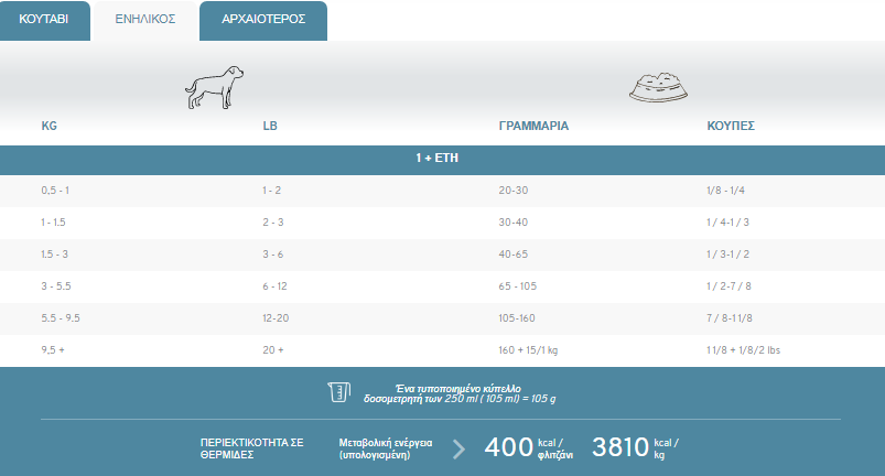 Pronature Adult All Breed Mediterranea Large Bites 12kg -Προμήθειες Για Κατοικίδια Κατάστημα πωλήσεων PRON DOG MEDITERANEA