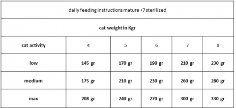 feeding%20mature