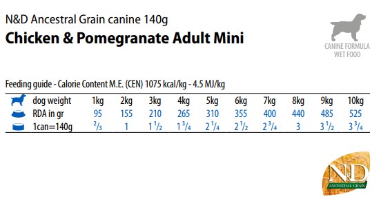 N&D LG Wet Chicken & Pomegranate 140gr 6τμχ 4 N&D LG Wet Chicken & Pomegranate 140gr 6τμχ -Προμήθειες Για Κατοικίδια Κατάστημα πωλήσεων chicken 140 1
