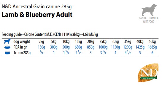 N&D LG Wet Lamb & Blueberry 285gr 6τμχ 5 N&D LG Wet Lamb & Blueberry 285gr 6τμχ -Προμήθειες Για Κατοικίδια Κατάστημα πωλήσεων lamb 285 1